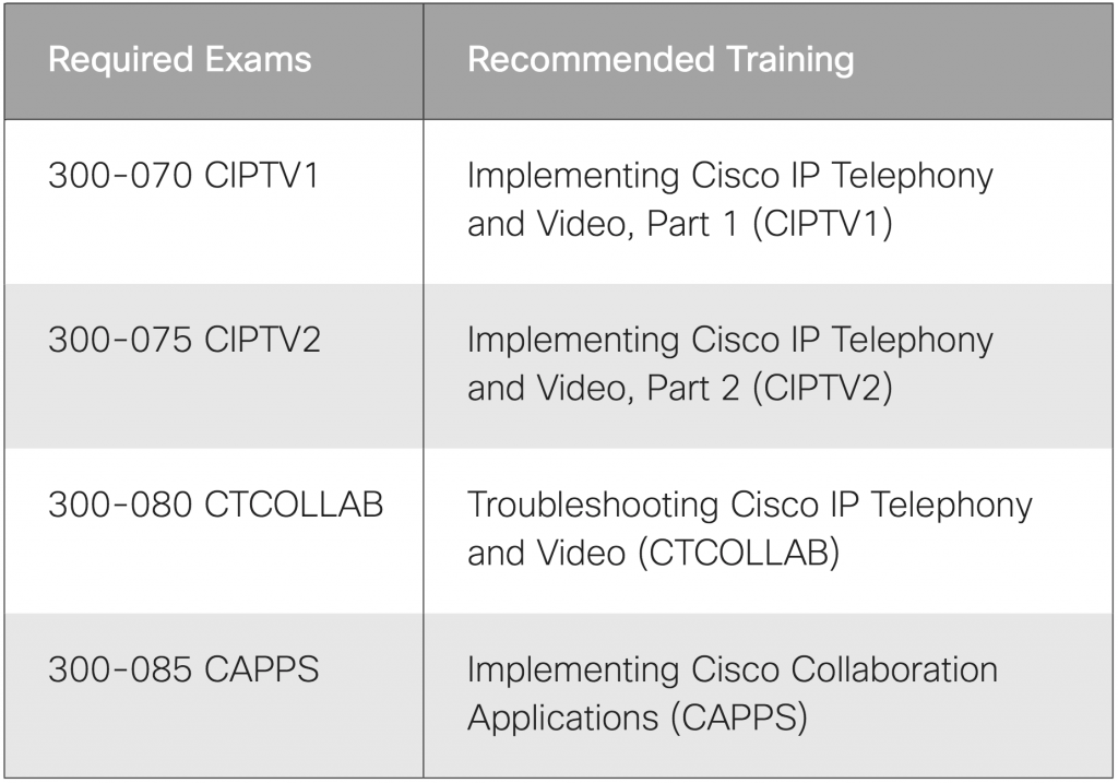 Technology Driven Collaboration | ThinQtank® Learning