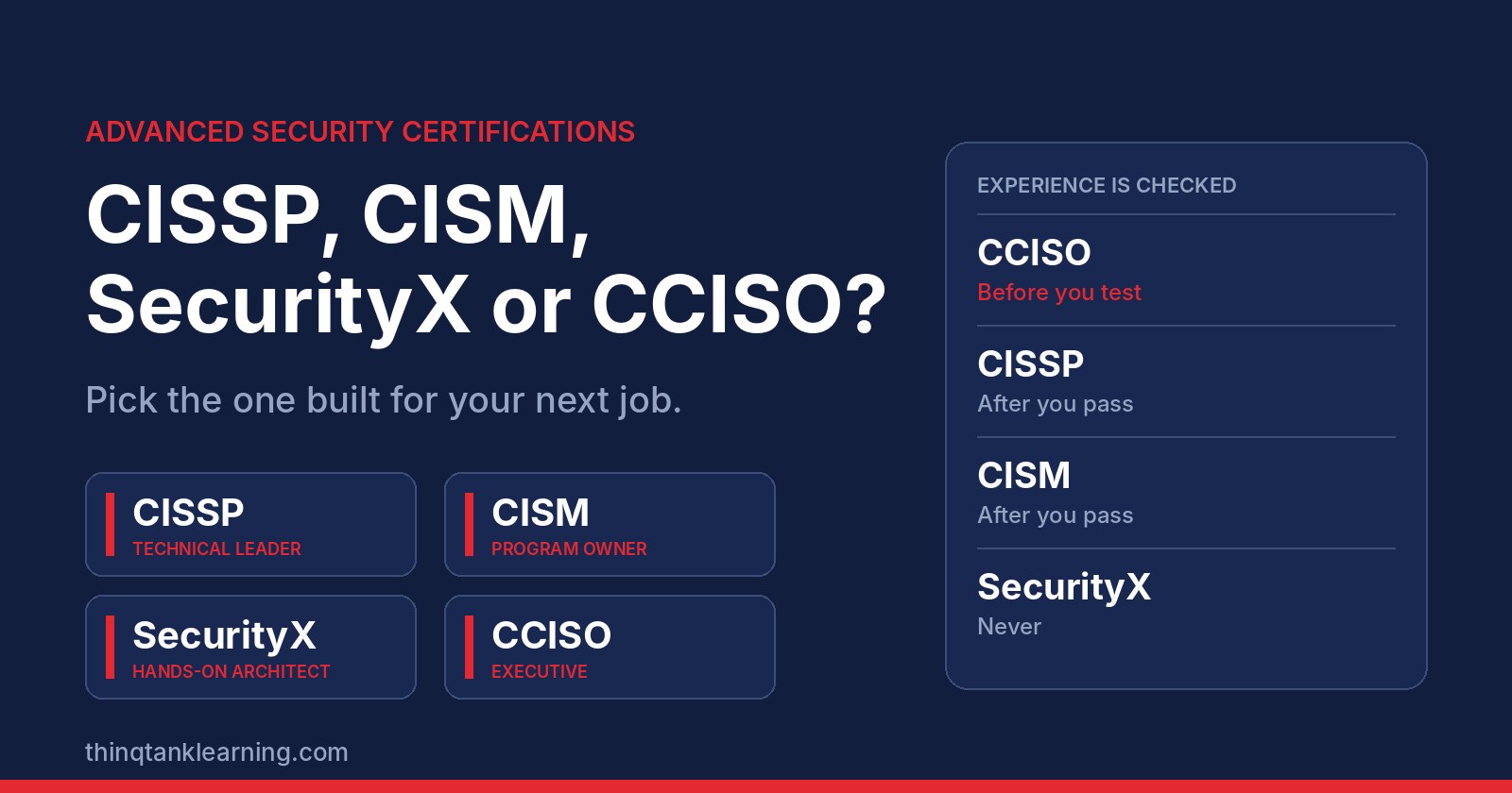 CISSP, CISM, SecurityX or CCISO? Technical leader, program owner, hands-on architect, executive. thinQtank Learning