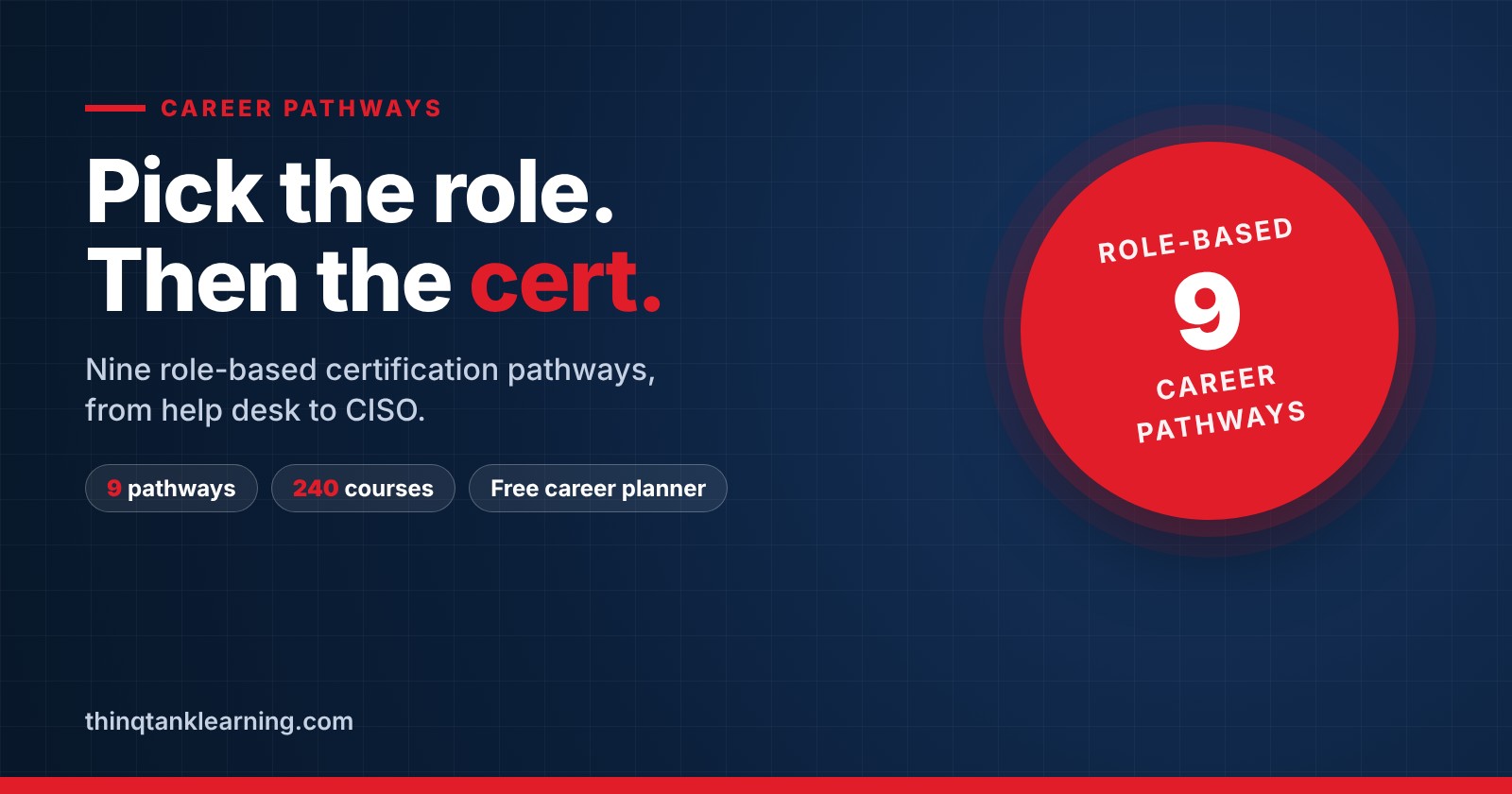 Pick the role, then the cert: nine role-based certification pathways