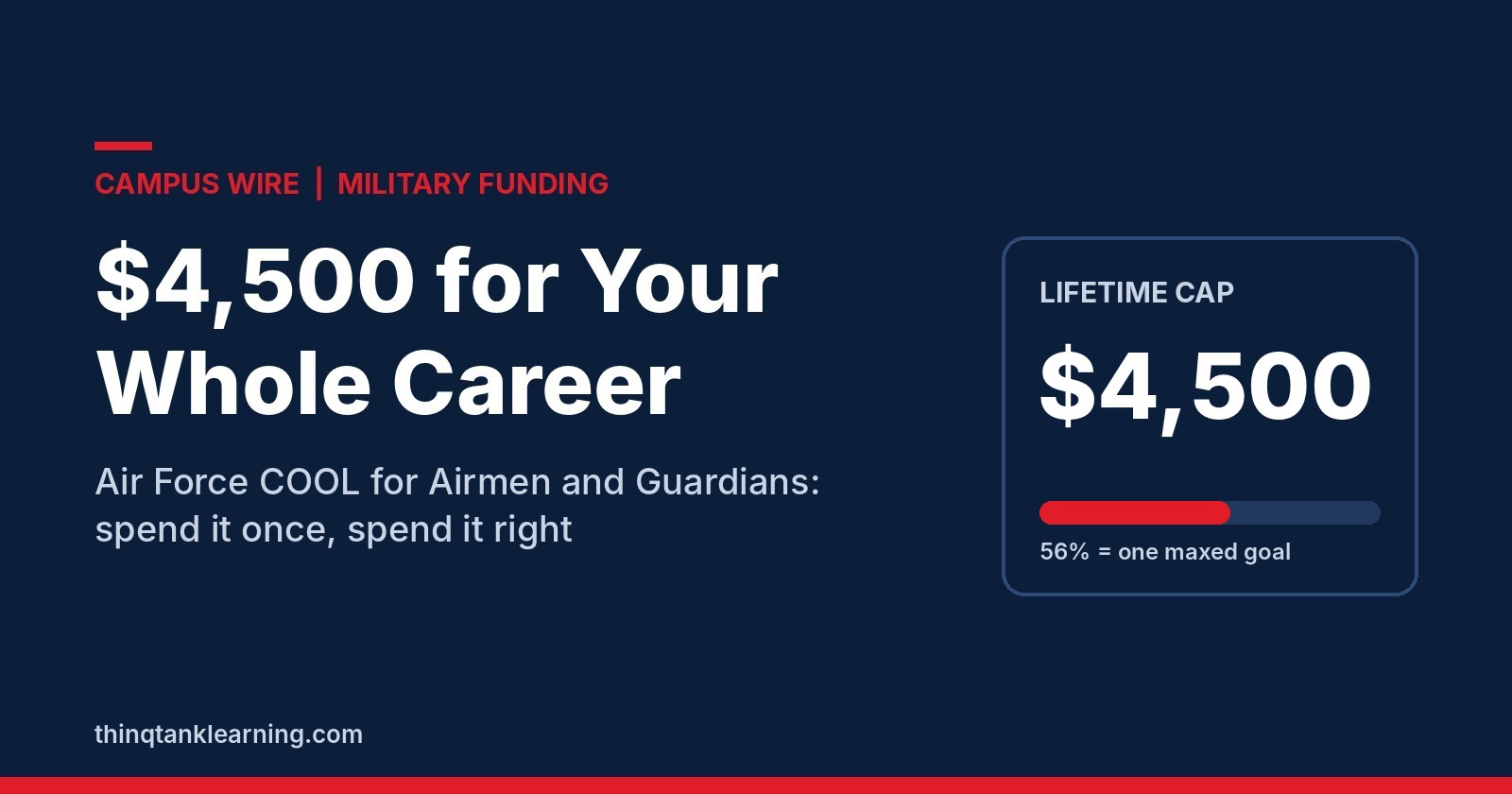 Navy Campus Wire cover reading $4,500 for Your Whole Career with a lifetime cap meter