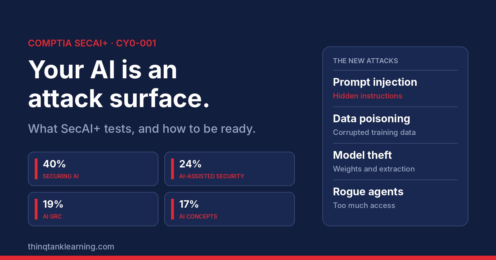 Your AI is an attack surface: CompTIA SecAI+ CY0-001 domains and the new AI attacks. thinQtank Learning